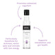 Active Dog Bundle - Cognition Care by CanineCeuticals