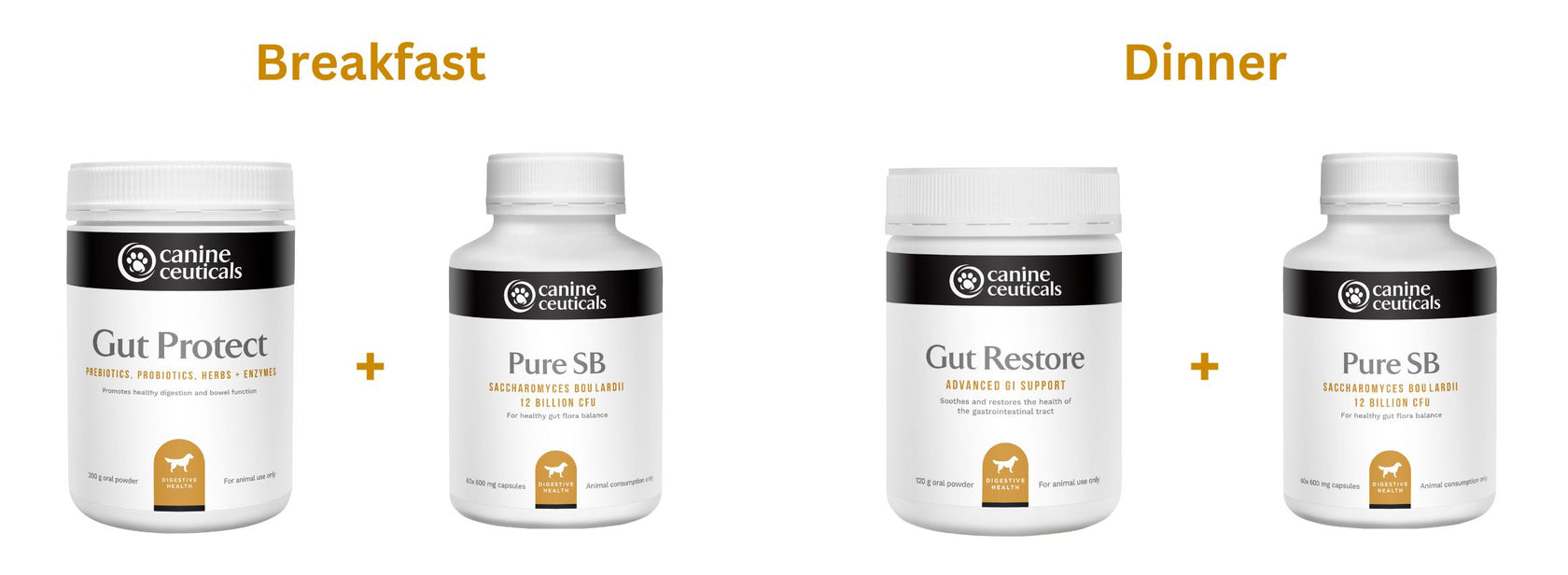 CanineCeuticals Ultimate Gut Bundle Feeding Guidelines