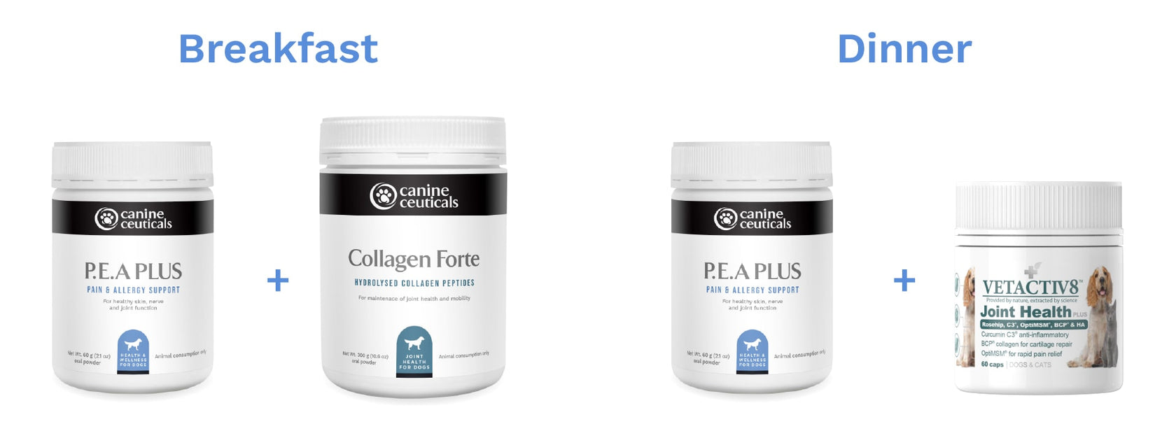 CanineCeuticals Joint Support Pack - Serving Recommendation
